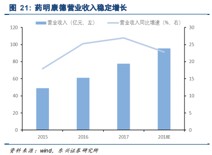 药明康德深度研究：药物研发外包龙头，创新时代强者恒强