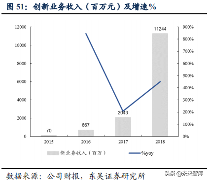 美团点评：吃喝玩乐全一条龙，构建O2O生态闭环
