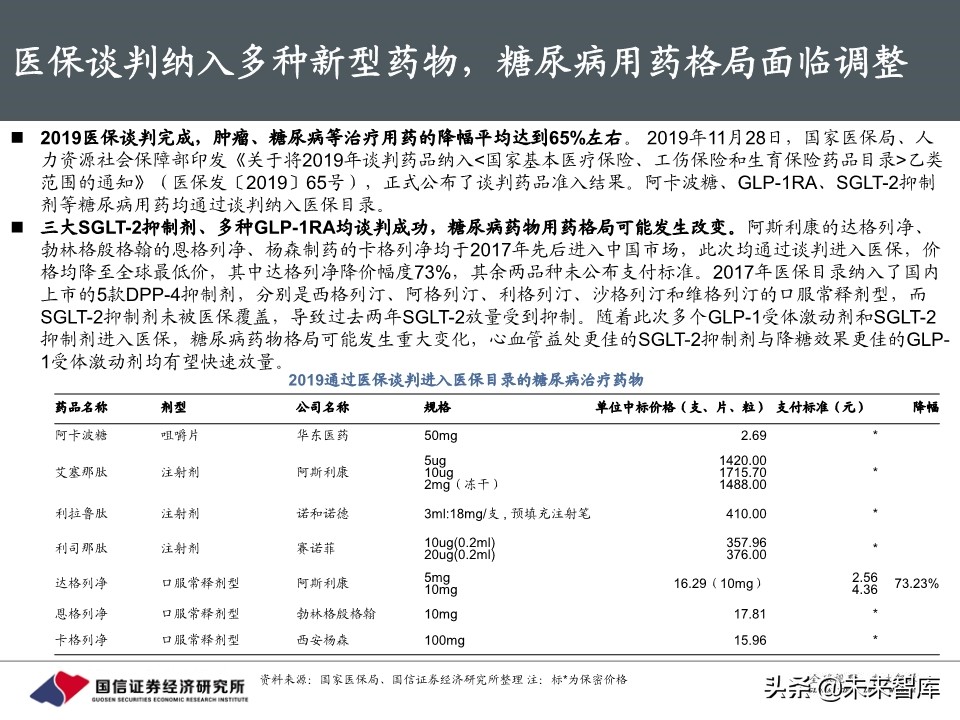 创新药行业专题报告：胰岛素，降糖药旗舰驶向何方