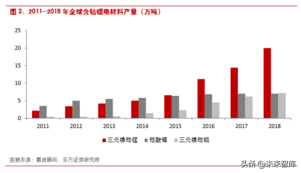 钴产业链深度解析：还原真实的钴供需