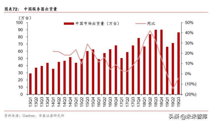 详解新基建：规模、内涵与投资机遇