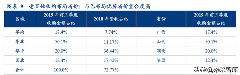 医药零售行业2020年投资逻辑分析