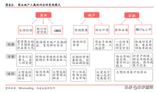 商业地产行业深度报告：陌上花开，运营为王