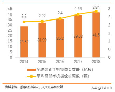 电子连接器行业专题：BTB连接器是智能手机连接主流