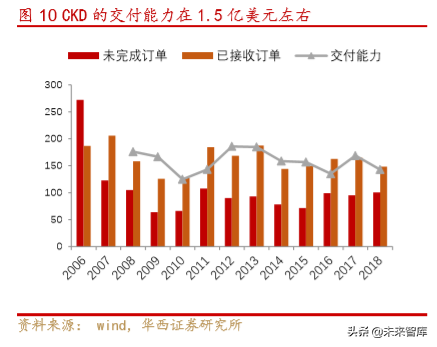 先导智能深度研究：具备“伟大”基因的非标自动化龙头