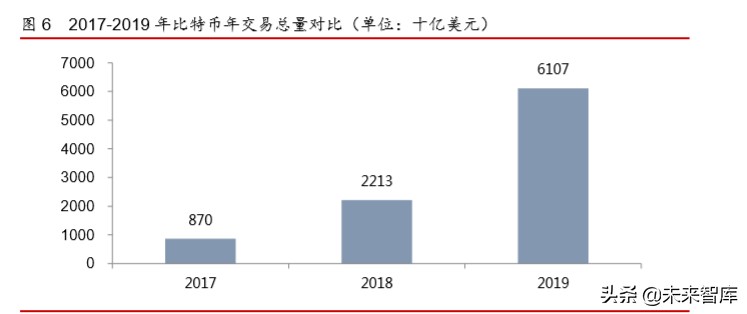 互联网金融年度报告：发展回顾、商业模式及未来展望