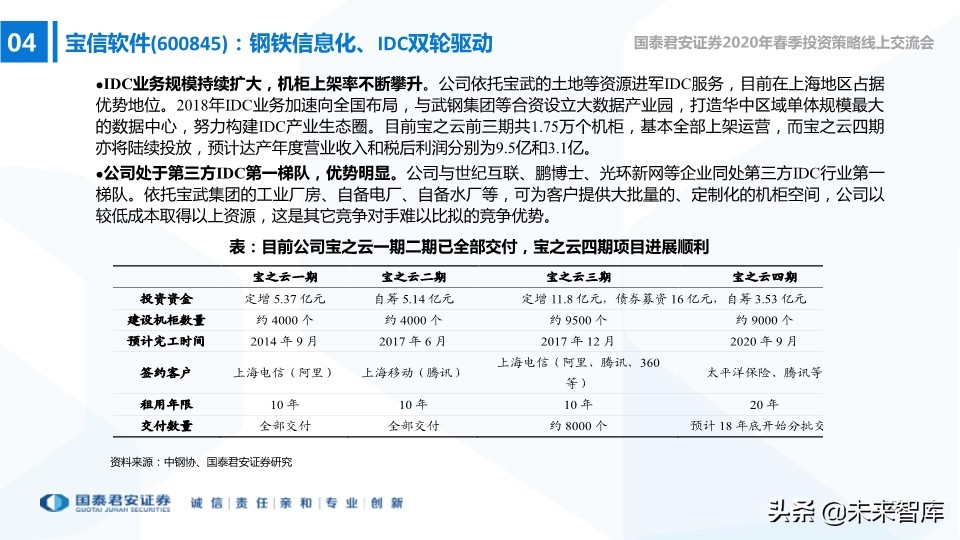 中小盤2020年春季投資策略：中小創的尖尖角，再融資的新周期