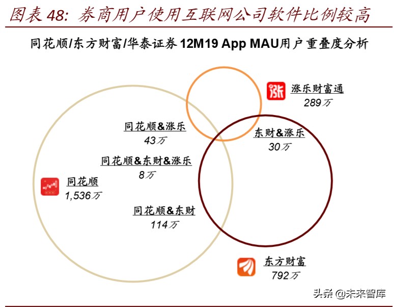 金融科技深度报告：基于移动金融用户数据视角