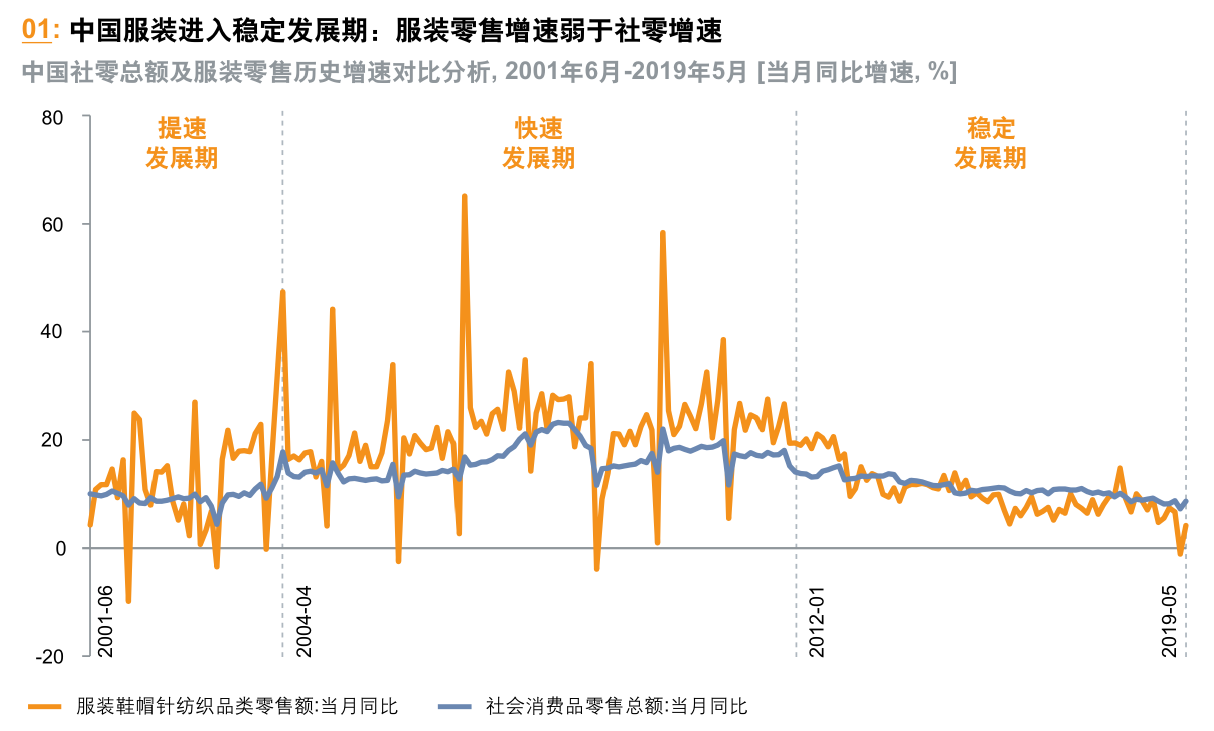 罗兰贝格鞋服行业转型升级之道