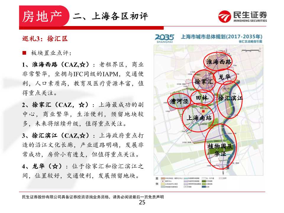 如何在上海置业和投资房产：上海各区置业浅析