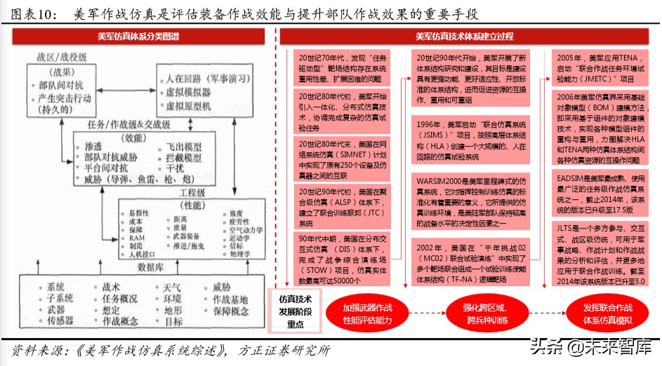 航天发展深度解析：空天地一体化布局，电子对抗龙头扬帆起航