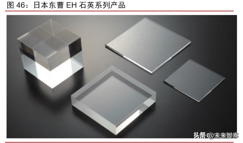 半导体材料专题报告：光掩模版需求旺盛，合成石英基板有望受益