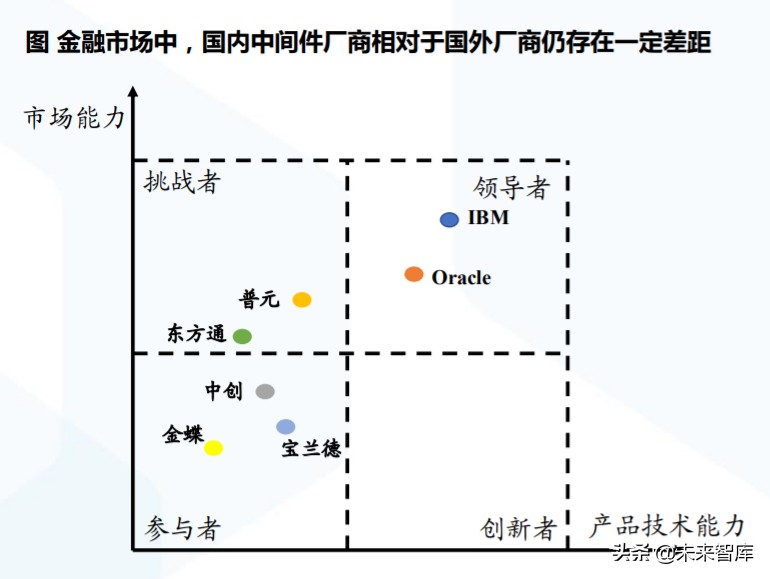 计算机行业专题报告：中间件的国产替代之路