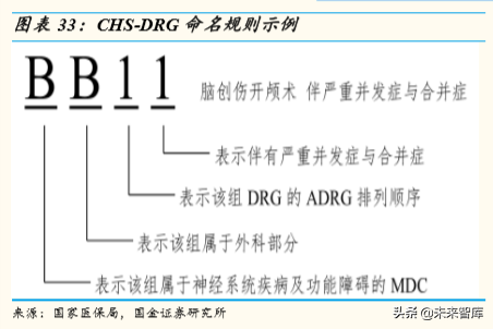 医疗信息化行业深度报告：大市场，大机遇