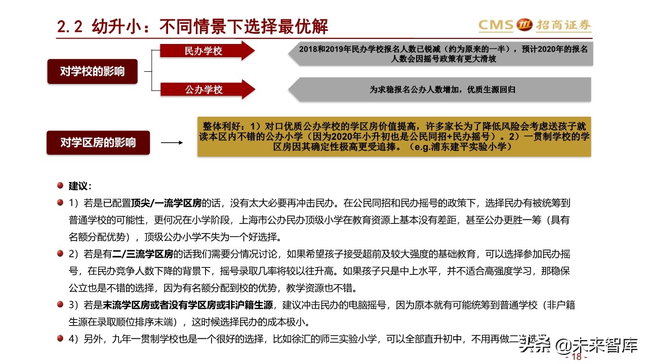 北上深升学政策专题研究：2020年上海地区升学指南