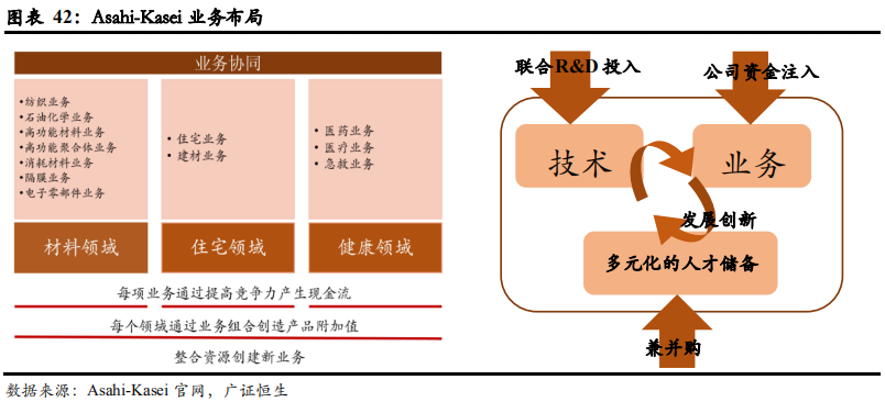 从日韩锂电隔膜企业发展看我国锂电隔膜行业的现在和未来