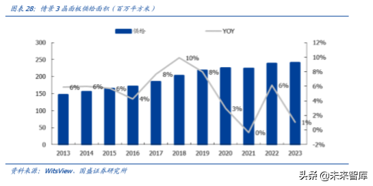 液晶面板行业深度报告：凛冬之后，谁是傲雪之梅