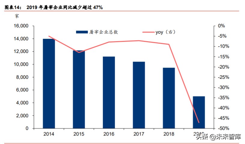 屠宰肉制品行业专题报告：周期的重塑与屠宰肉制品历史机遇
