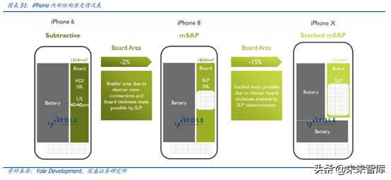 5G产业链之PCB行业专题：5G进一步提升行业景气度