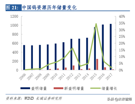 钨行业深度解析：从工业的牙齿到高端制造的脊梁
