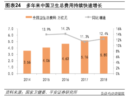 医疗信息化深度报告：数字医疗，内涵、动力、问题与前景