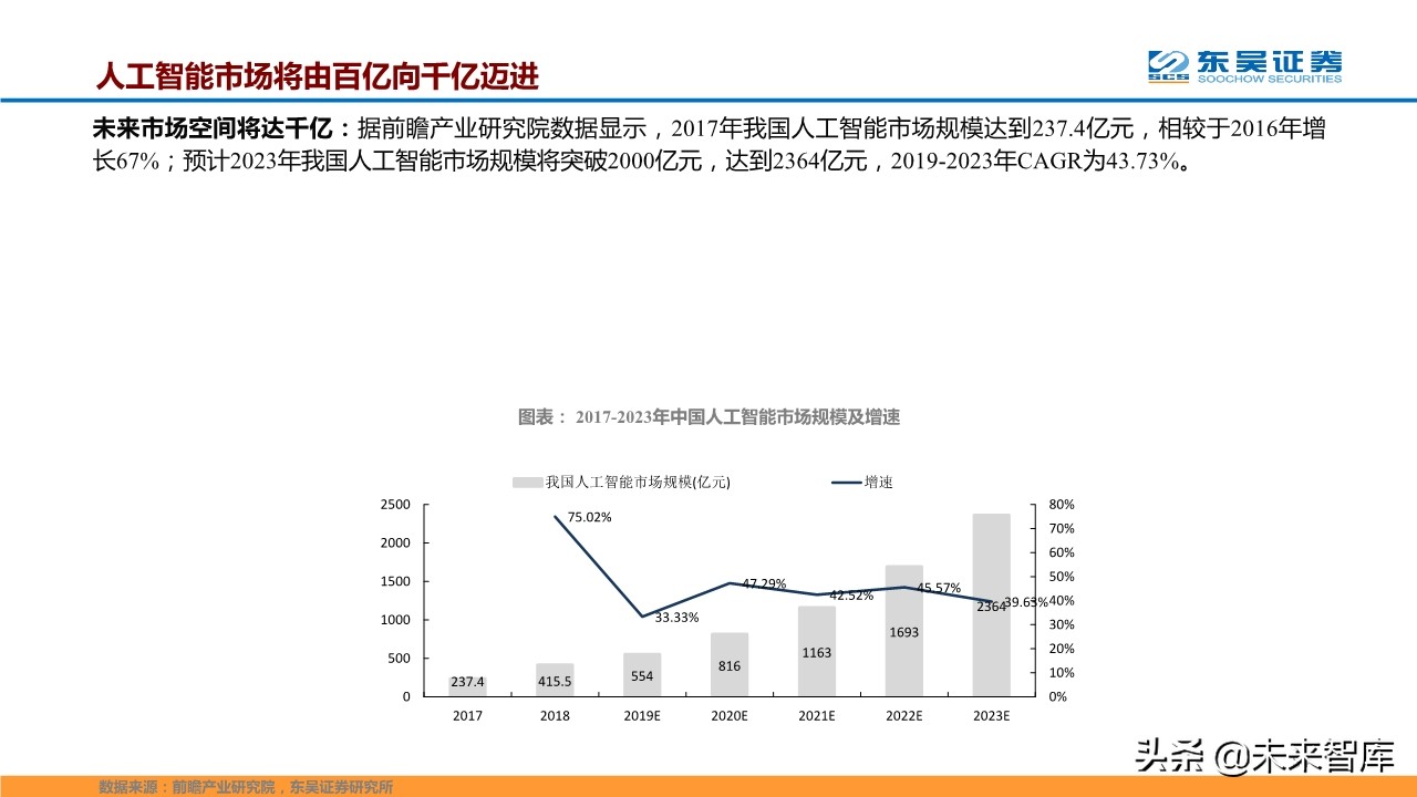 计算机行业二季度策略报告：聚焦科技新基建