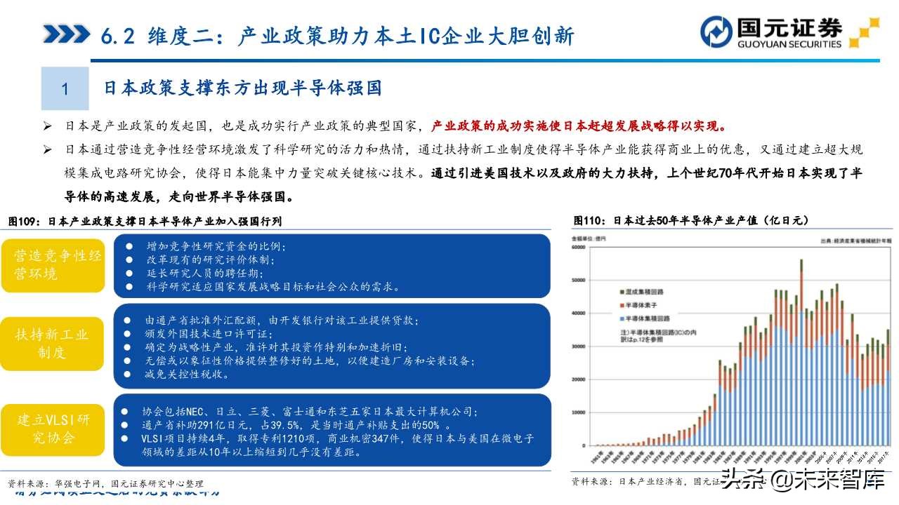 半导体产业深度研究（107页）：政策支持、协同创新、重点突破