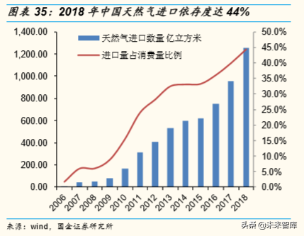 油服行业专题报告：压裂设备前景分析