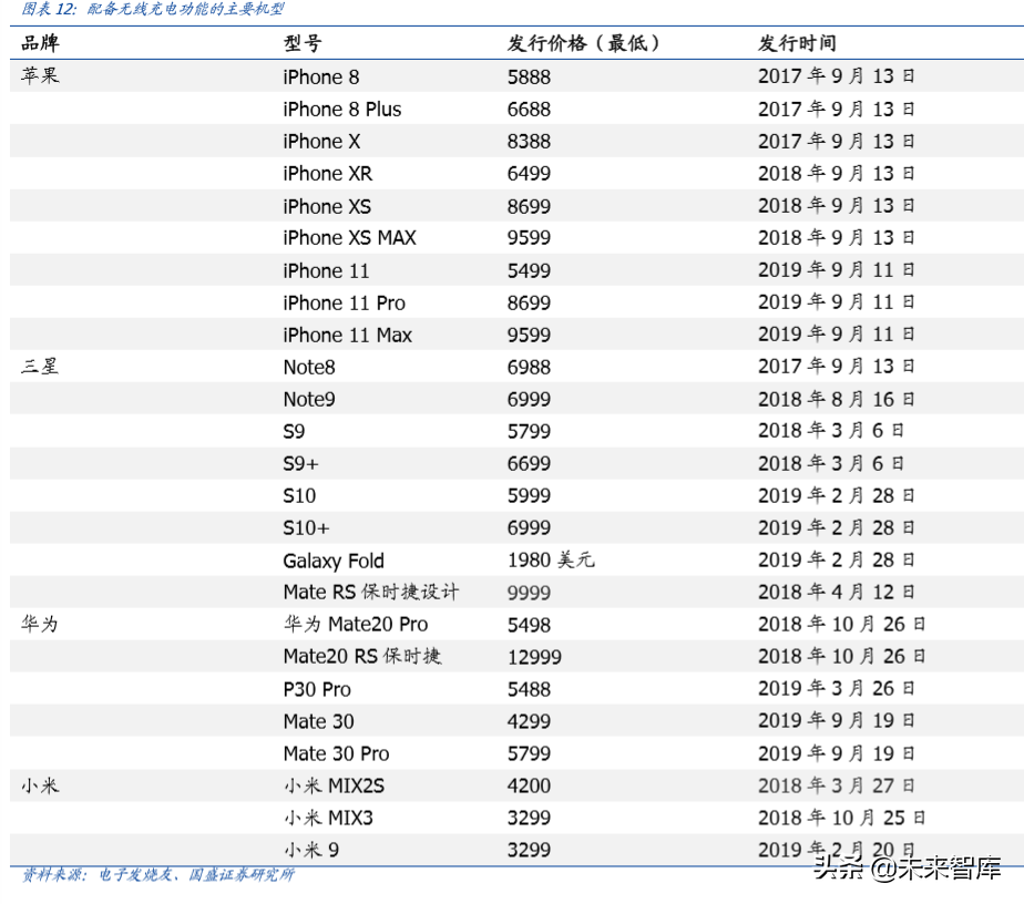 信维通信深度解析：深耕泛射频领域，打造一体化解决方案