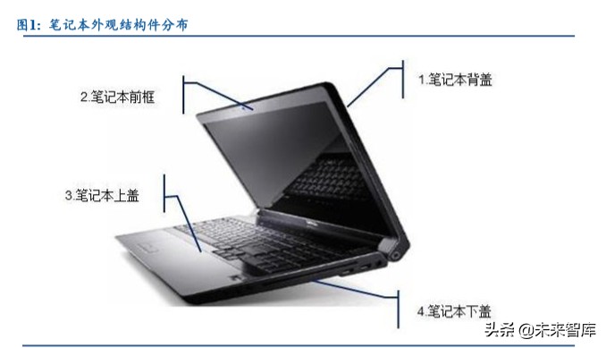 笔记本电脑行业深度报告：金属作轻薄之翼，触摸成体验之美