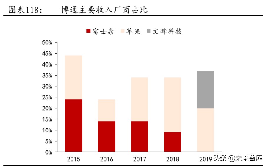5G产业链专题报告：射频前端行业趋势与格局解析