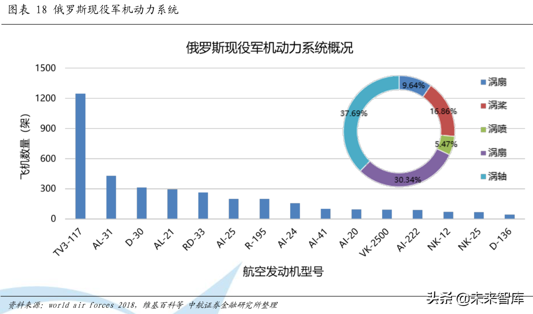 全球航空涡轮发动机行业分析：从细分市场看产业格局