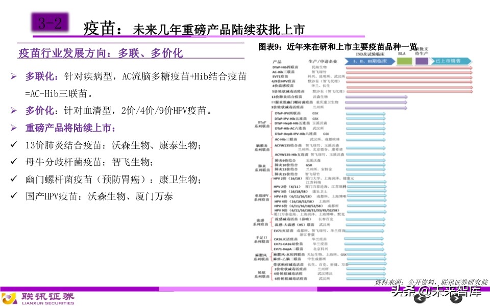 医药行业分析框架