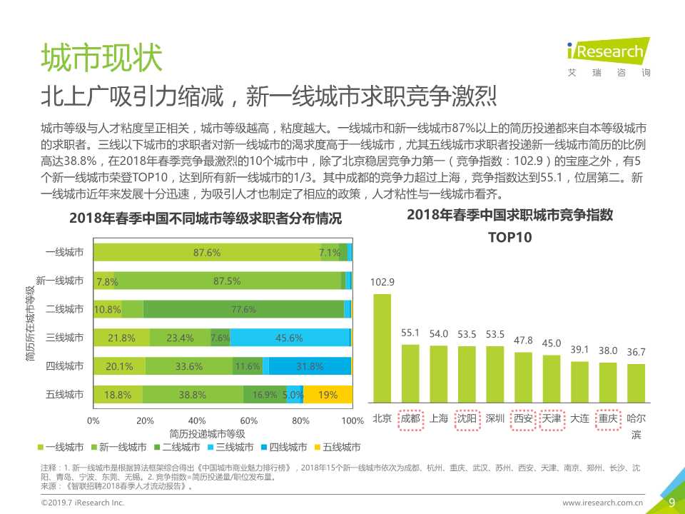 中国互联网招聘行业发展报告（2019年）