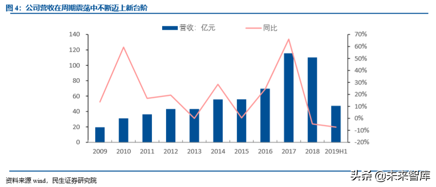 激光行业专题之大族激光深度解析