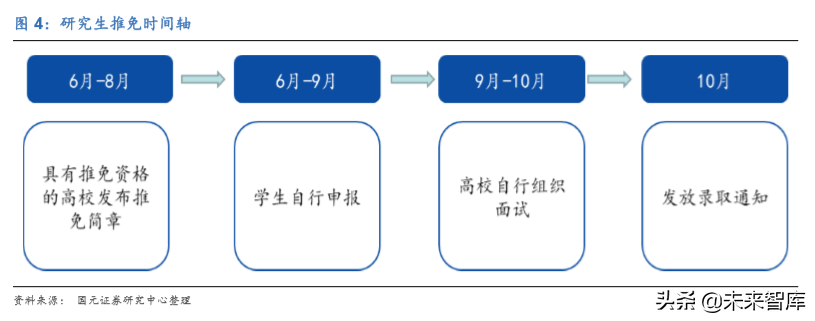 中公教育深度解析：考研培训市场能再造一个中公吗？