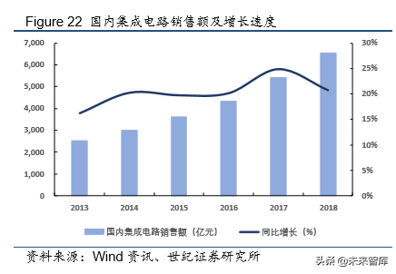 半导体行业深度报告：三个维度观测全球半导体格局演变