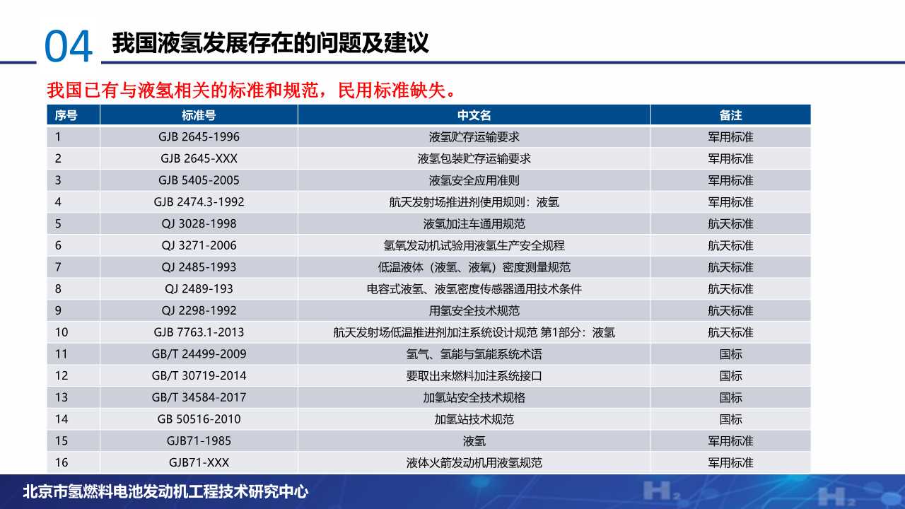 氢燃料电池专题：液氢产业发展现状分析