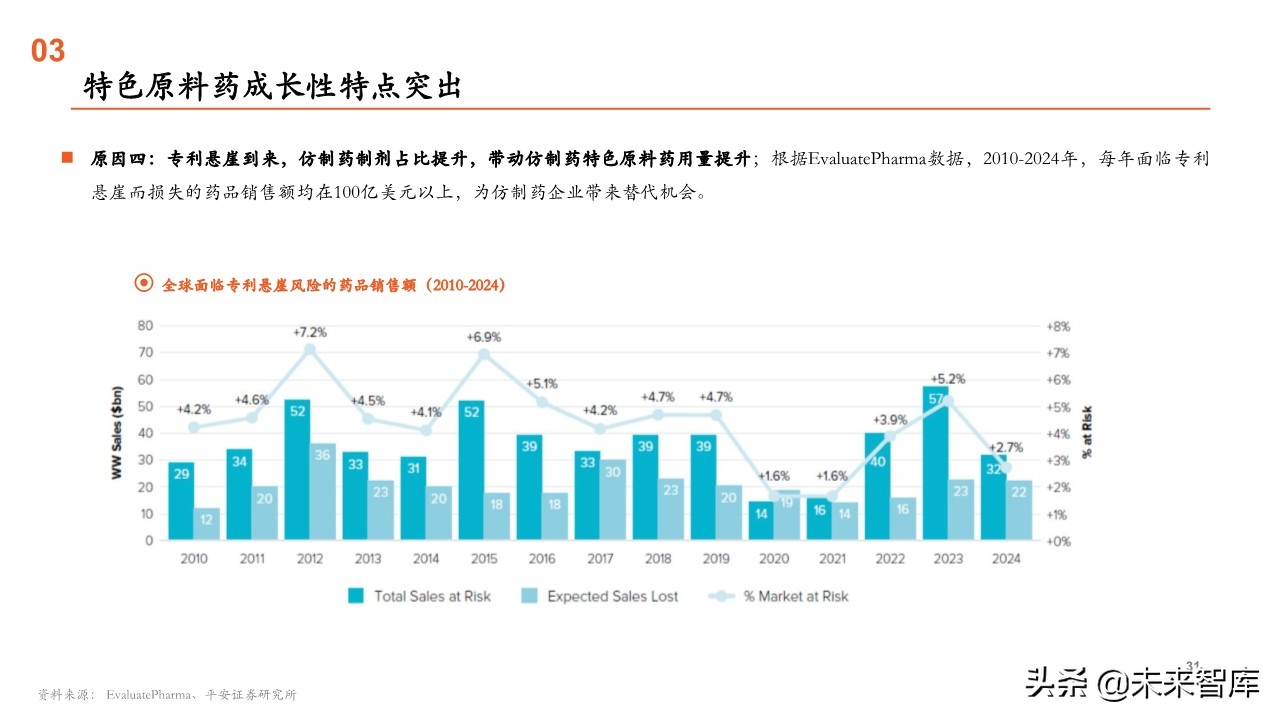 原料药行业全景图：重点关注产业链话语权重构中特色原料药的价值