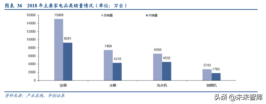 家电行业渠道战略深度研究：效率升级，品牌制胜