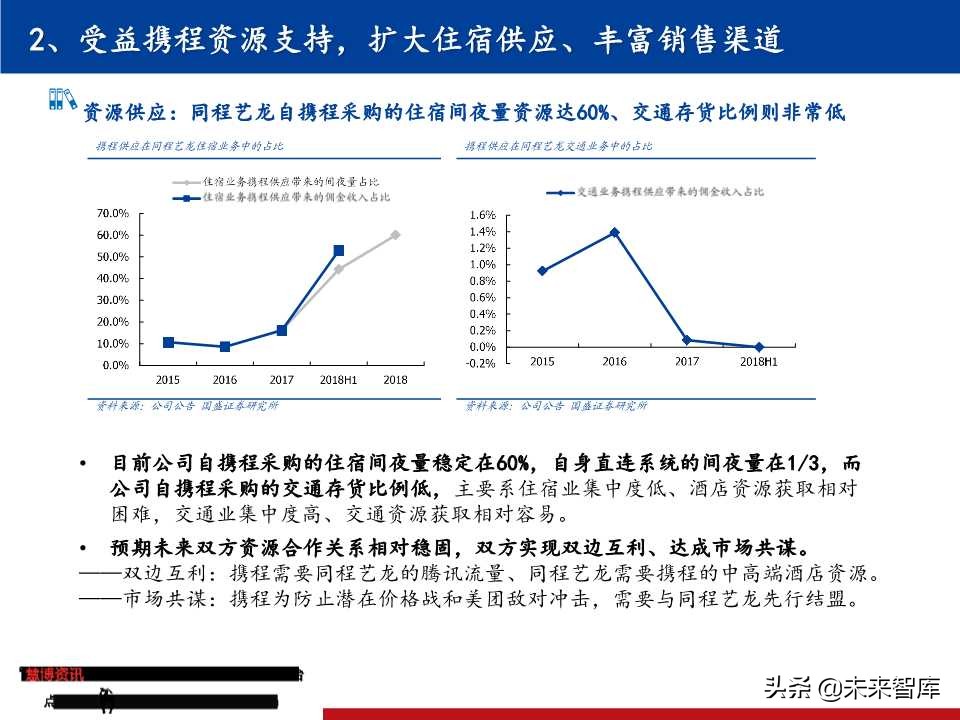 OTA龙头研究：携程垄断中高端，同程艺龙深耕长尾