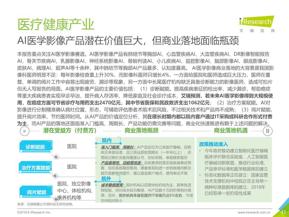中国人工智能产业研究报告2019