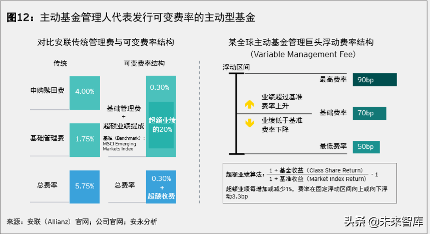 安永2019年全球資產管理行業報告：新機遇，新格局