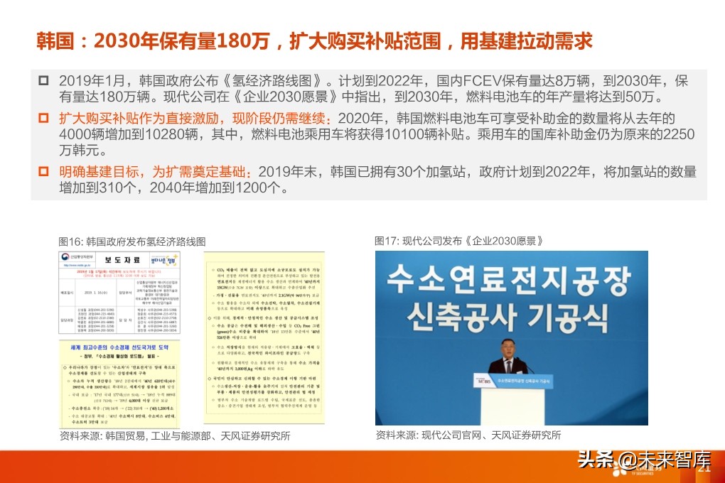 全球燃料电池乘用车产销量及发展前景分析