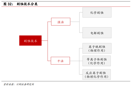 半导体及半导体设备行业深度研究报告