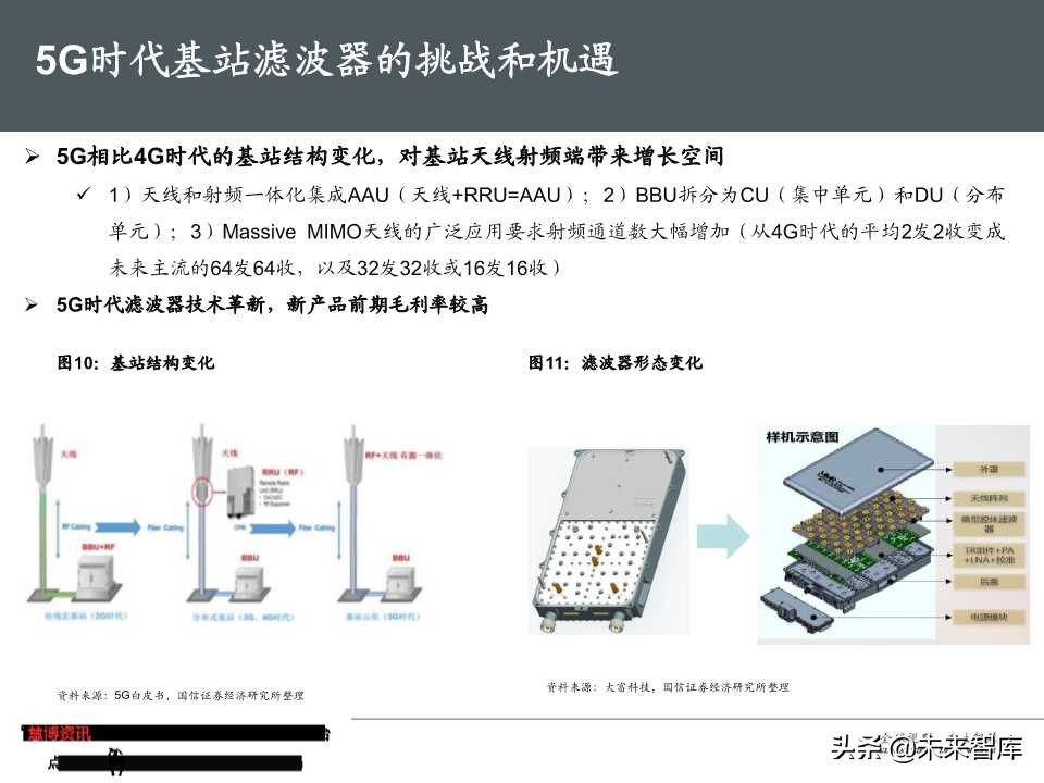 5G基站滤波器行业专题报告（50页PPT）