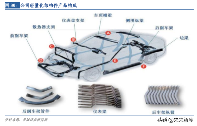 汽车电子专题报告之保隆科技深度解析