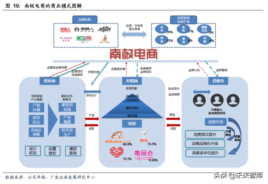 商业洞察：从品类角度看我们所处的电商时代