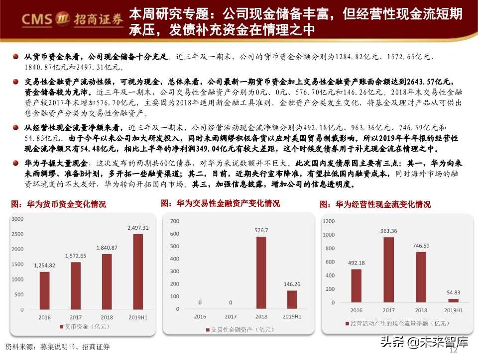 华为首次境内发债深度解析