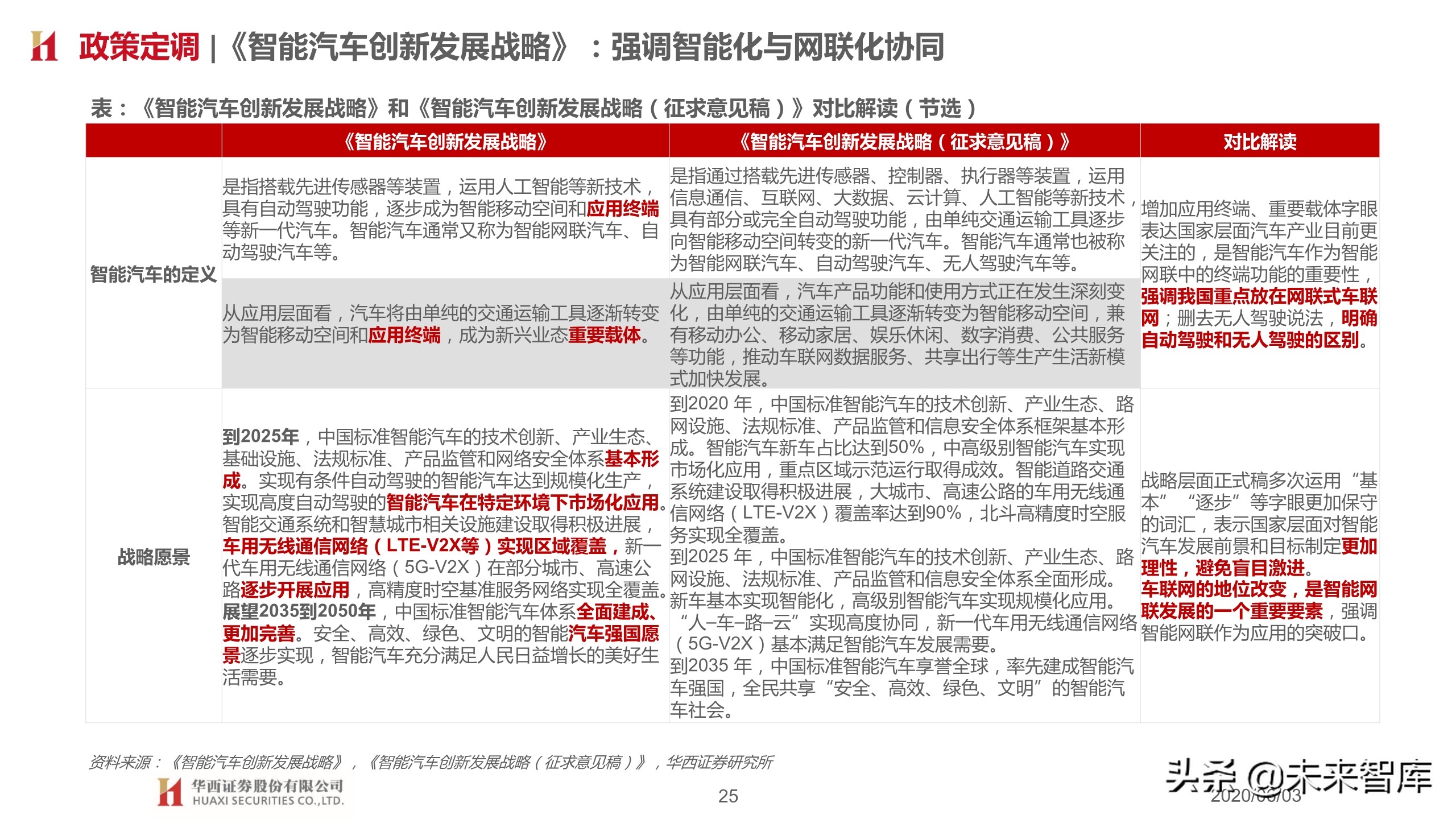 汽车行业2020下半年投资策略：变革加速，重塑秩序